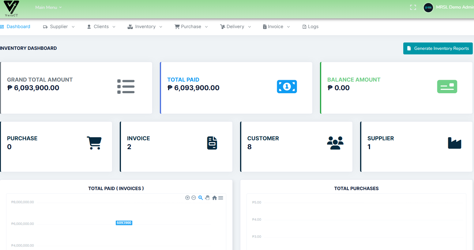 Dashboard of Inventory