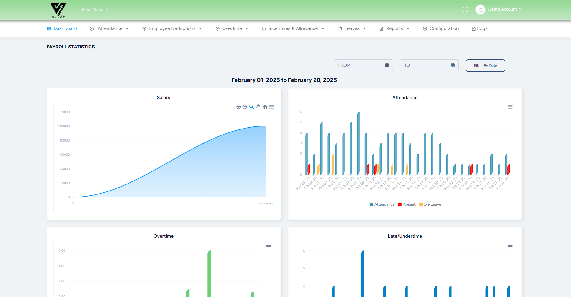 Payroll Overview