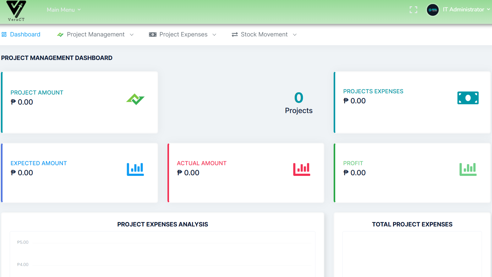 Dashboard of Inventory